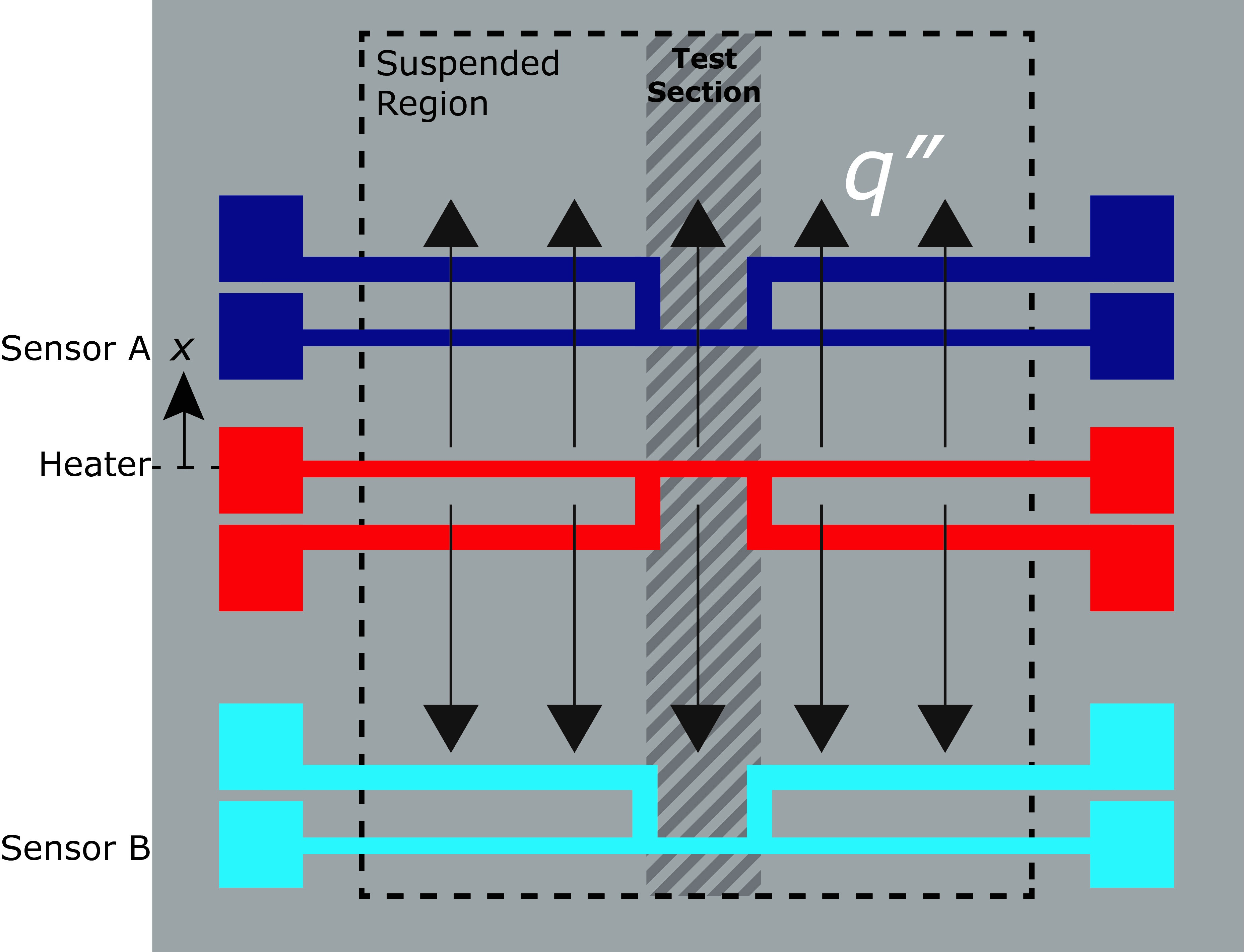 In-plane thermal conductivity measurement structure for silicon nanostructures