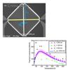A Direct Differential Method for Measuring Thermal Conductivity of Thin Films