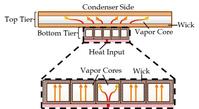 Cascaded Multi-Core Vapor Chambers