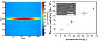Continuous Carbon Nanotube-based Fibers & Films for Applications Requiring Enhanced Heat Dissipation