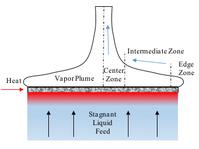 Locally Heated Membrane Distillation