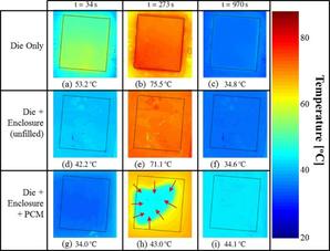 IR images of the test die during benchmarking algorithm