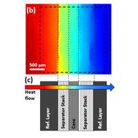 Journal of Power Sources