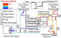 Energy storage system