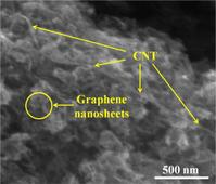 Graphene Aereogels with CNTs