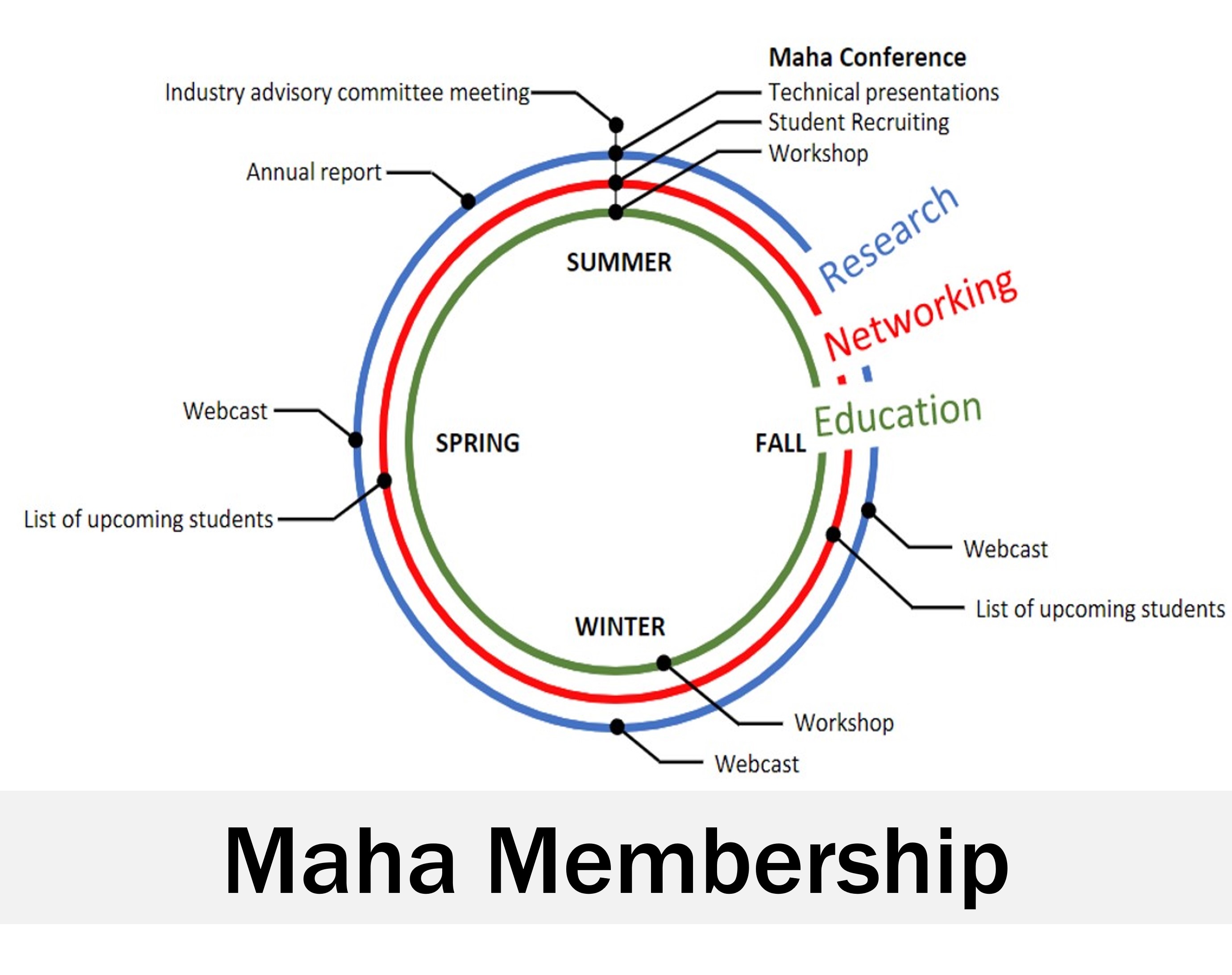 Maha Membership