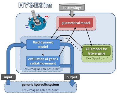 hygesim scheme