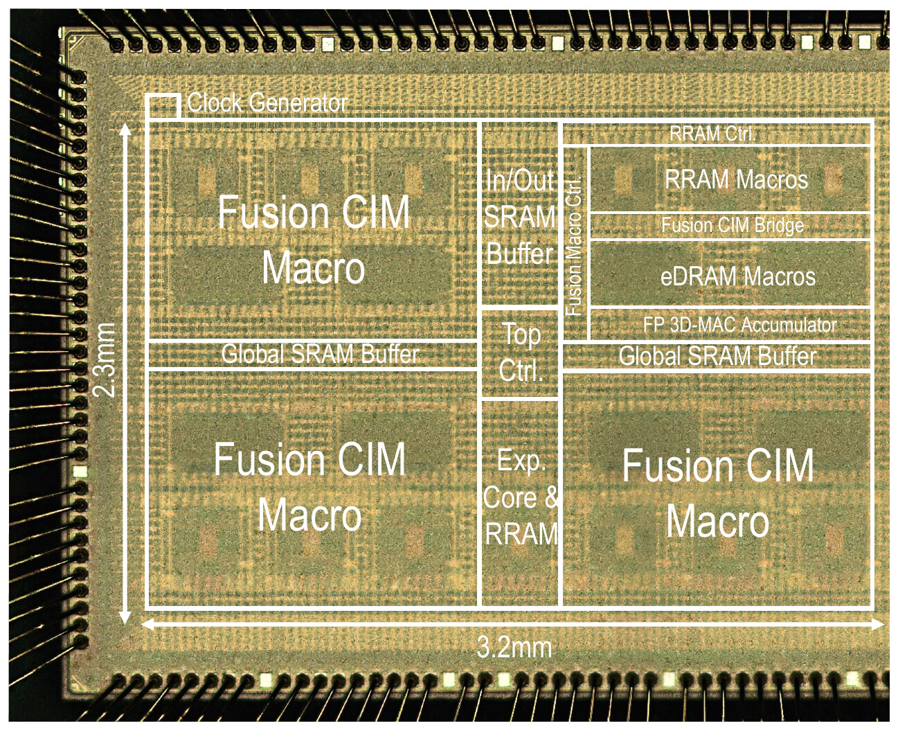 CENTAUR: A 38.5-TFLOPS/W 600MHz Floating-Point Digital Compute-In-Memory Engine with 40nm Fusion RRAM-eDRAM Macros Featuring 3D-MAC Operation — preview