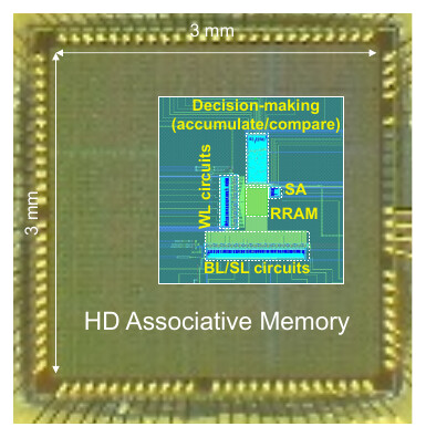 Sapiens: A 64-kb RRAM-based non-volatile associative memory for one-shot learning and inference at the edge — preview