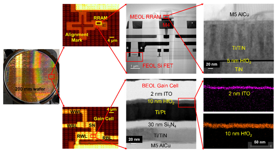 Edge Continual Training and Inference with RRAM-Gain Cell Memory Integrated on Si CMOS — preview