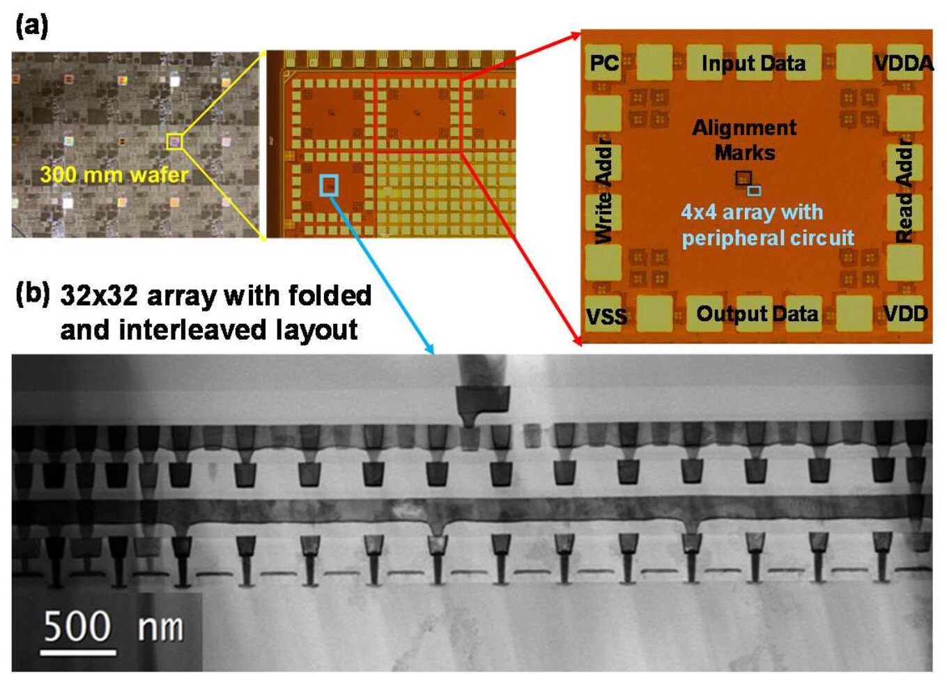 Gain Cell Memory Scalability to 5-nm and Beyond — preview