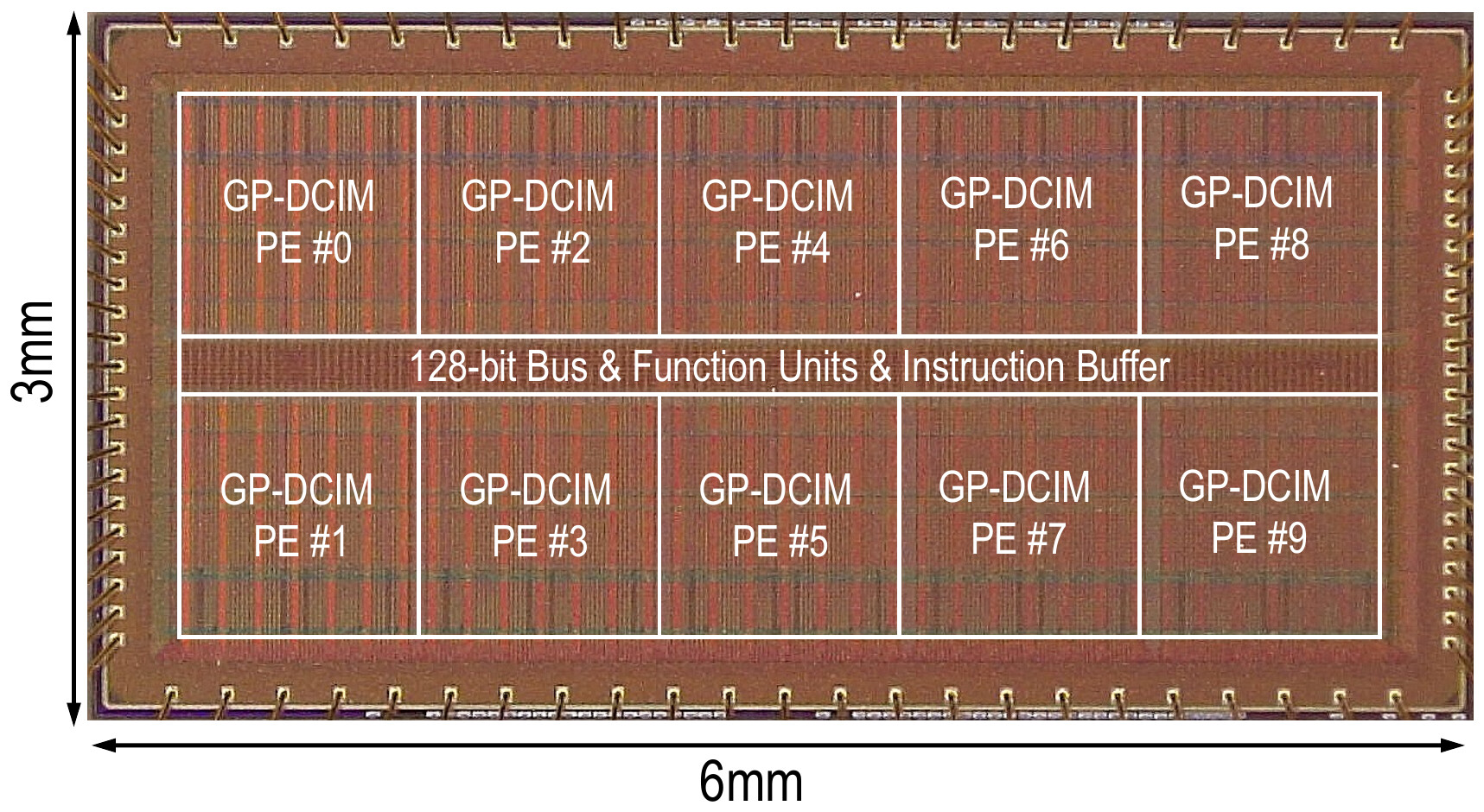 PROTEUS: A 40nm Programmable General-Purpose Digital Compute-In-Memory Accelerator with eNVM and Hierarchical ISA for Versatile Edge AI — preview