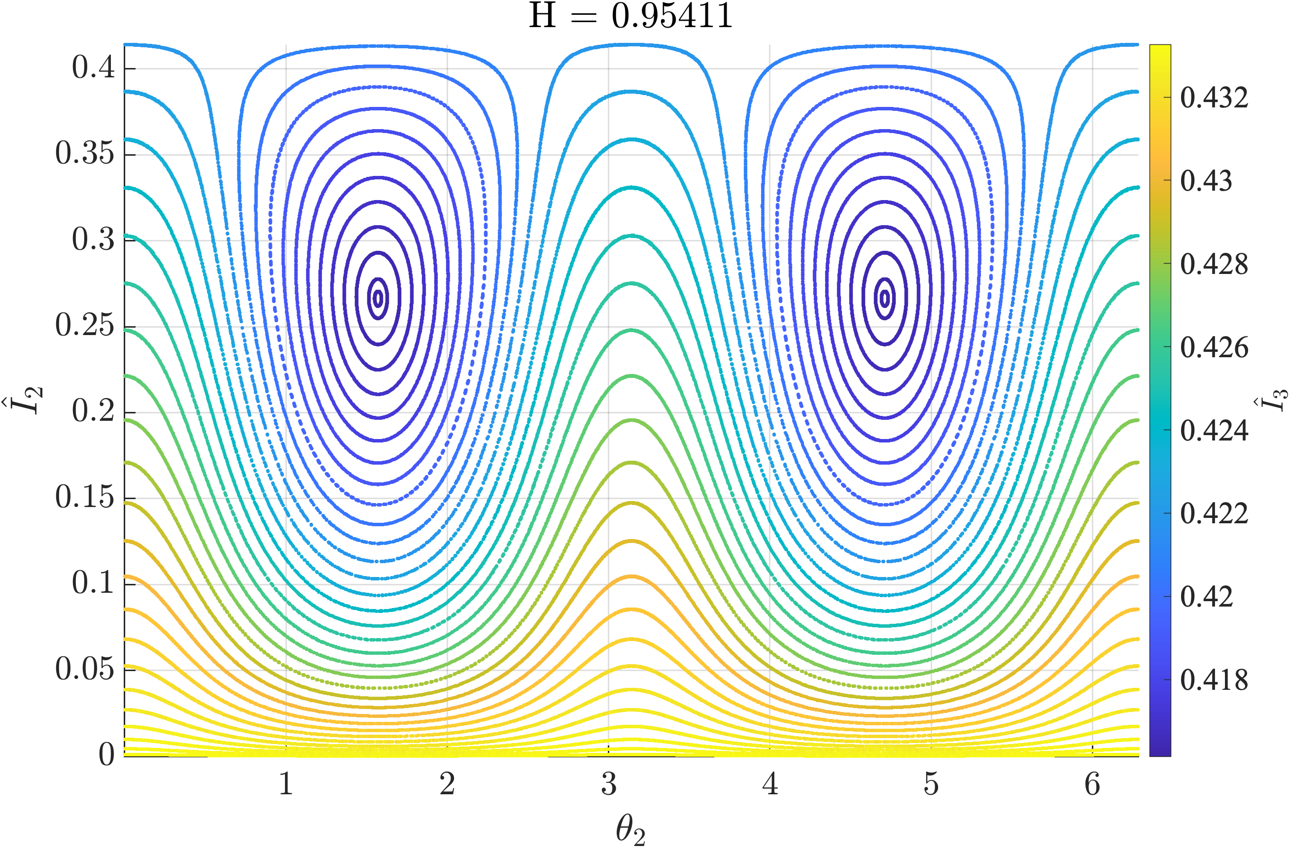 Astrodynamics