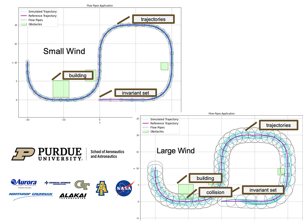 Diagram showing wind correction paths for drone flights