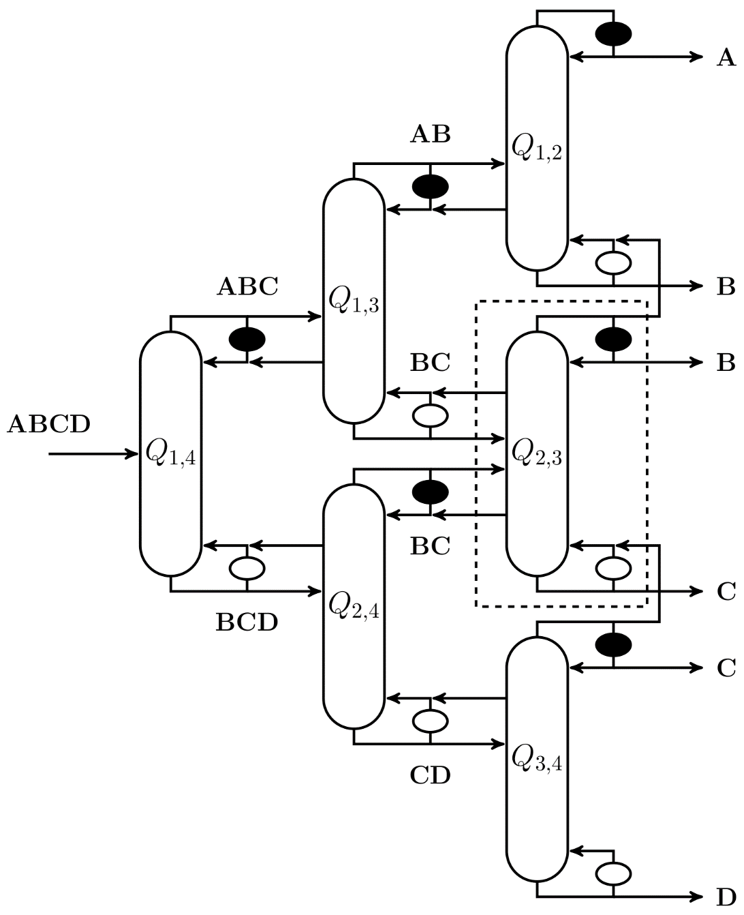 Distillation Superstructure