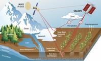 SNoOPI will measure the moisture content of soil and snow from orbit