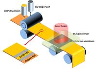 Laser-Nanomanufacturing for Energy and Environment 