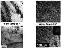 Graphic of Warm laser shock peening: nanostructure integrated LSP
