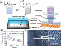 Laser direct writing nanomaterials