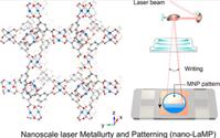 Laser induced patterned transformation