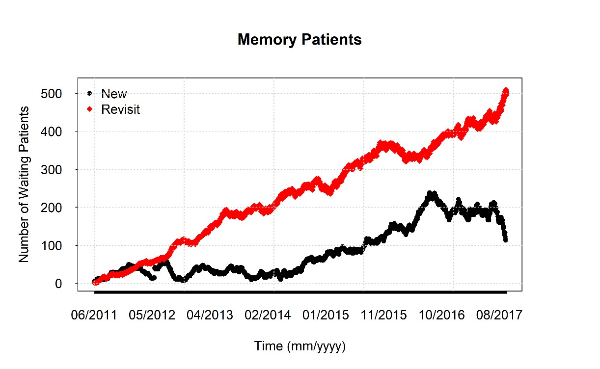 Bahalkeh graphic 2: Memory Patients