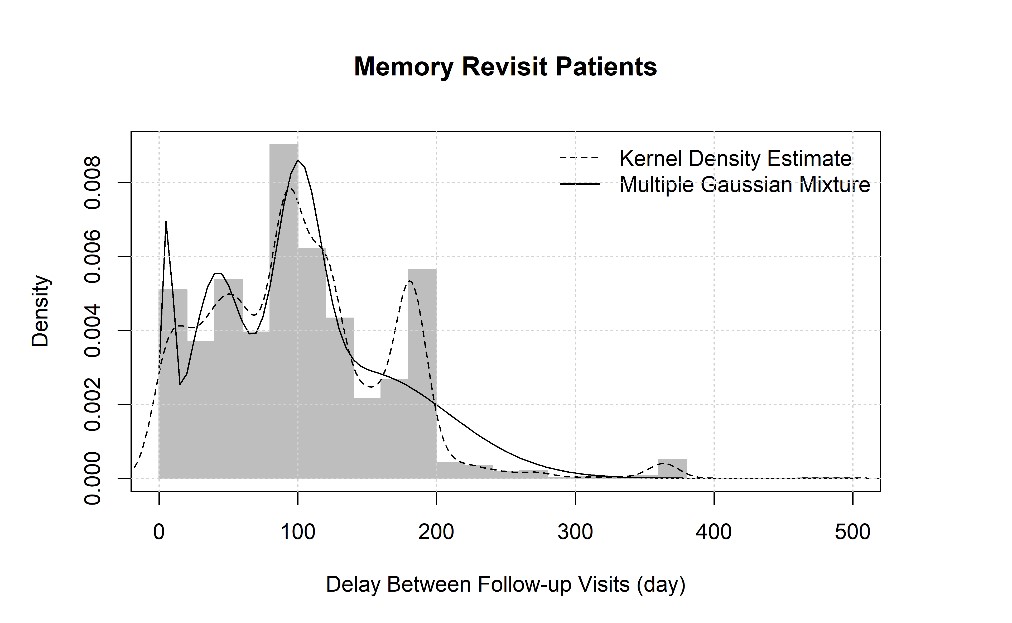 Bahalkeh graphic #3: Memory Revisit Patients