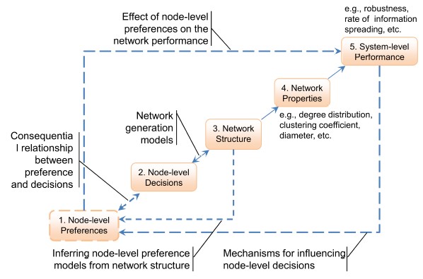 NSF Complex Networks