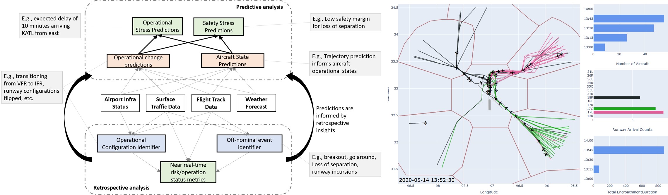 Data-driven Terminal Airspace Analysis