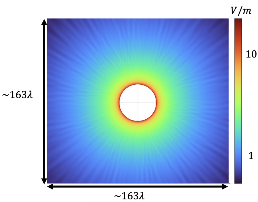 Scattering simulation of an ultra-large geometry spanning 163 wavelengths