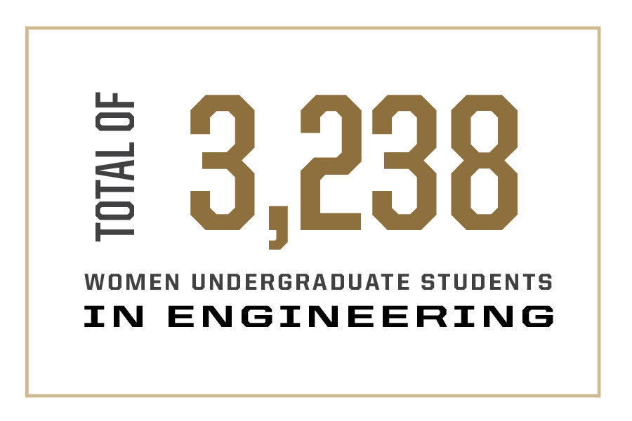 Total of 3238 female undergraduate students in engineering