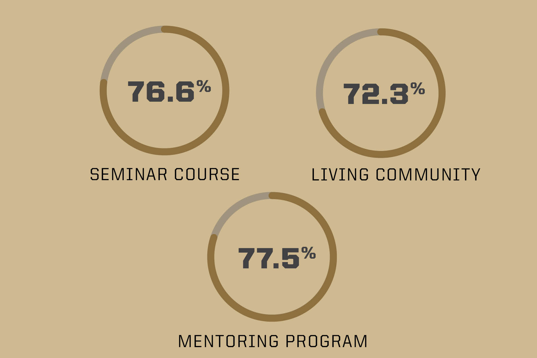 program? participation charts