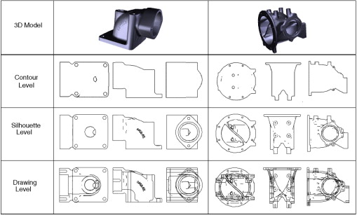 Shape-based clustering for 3D CAD objects: A comparative study of effectiveness