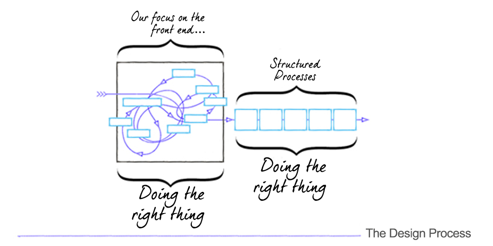 ME553 – Product and Process Design