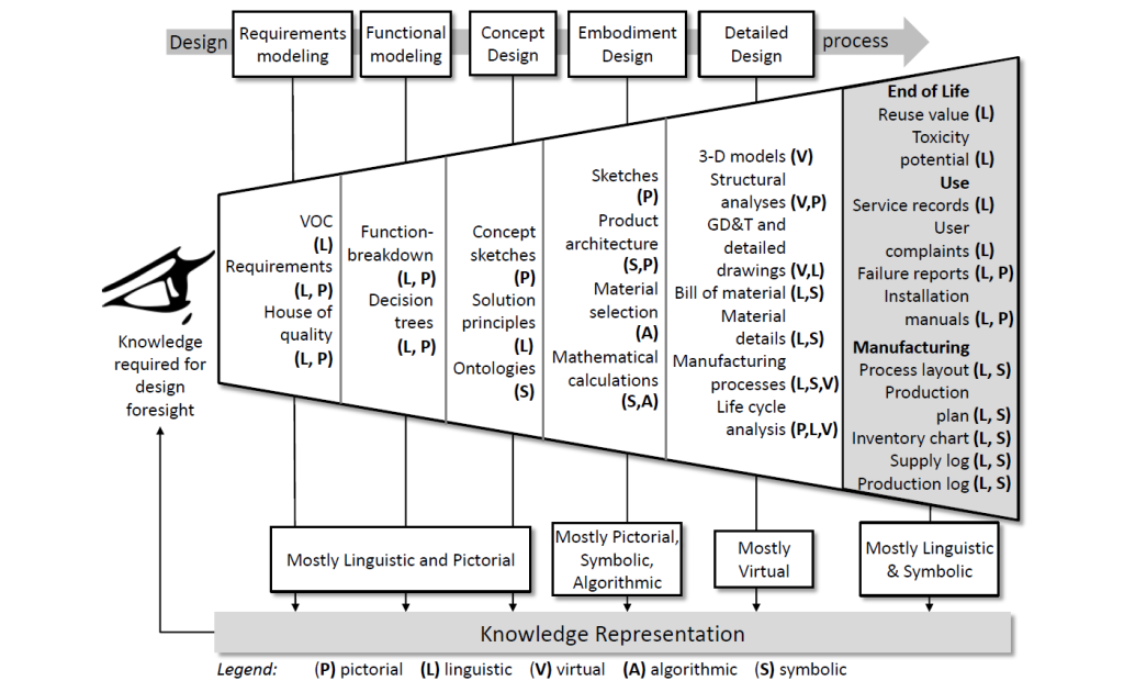 knowledge_representation