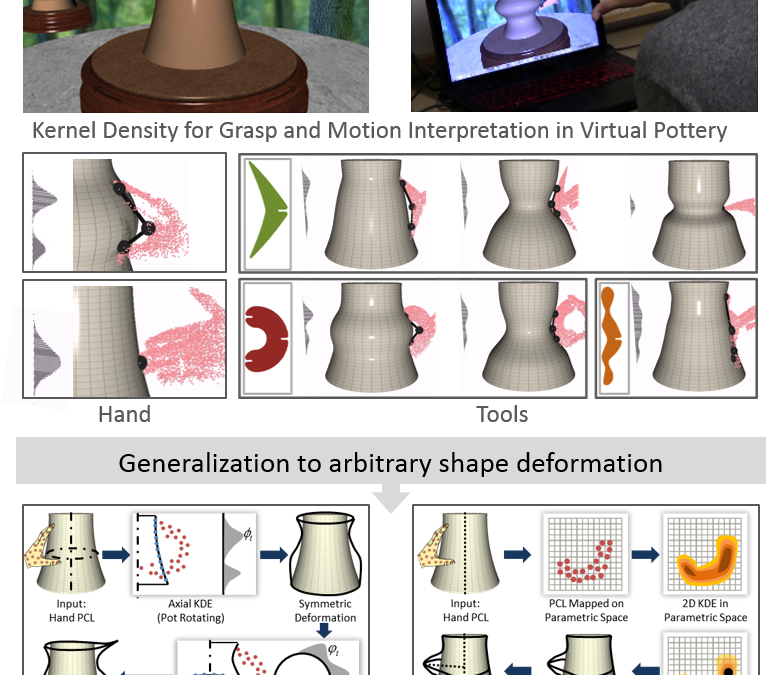 Extracting Hand Grasp & Motion for Intent Expression in Mid-Air Shape Deformation: A Concrete & Iterative Exploration through a Virtual Pottery Application
