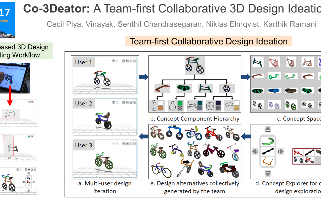 Co-3Deator: A Team-First Collaborative 3D Design Ideation Tool