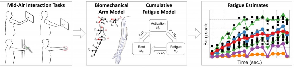 CumulativeFatigue_CHI17