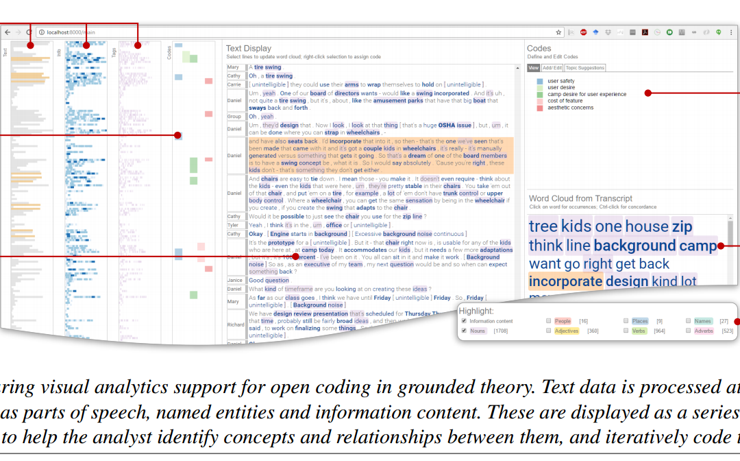 Integrating Visual Analytics Support for Grounded Theory Practice in Qualitative Text Analysis