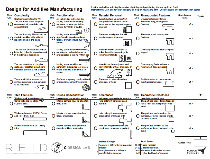 The Design for Additive Manufacturing Worksheet