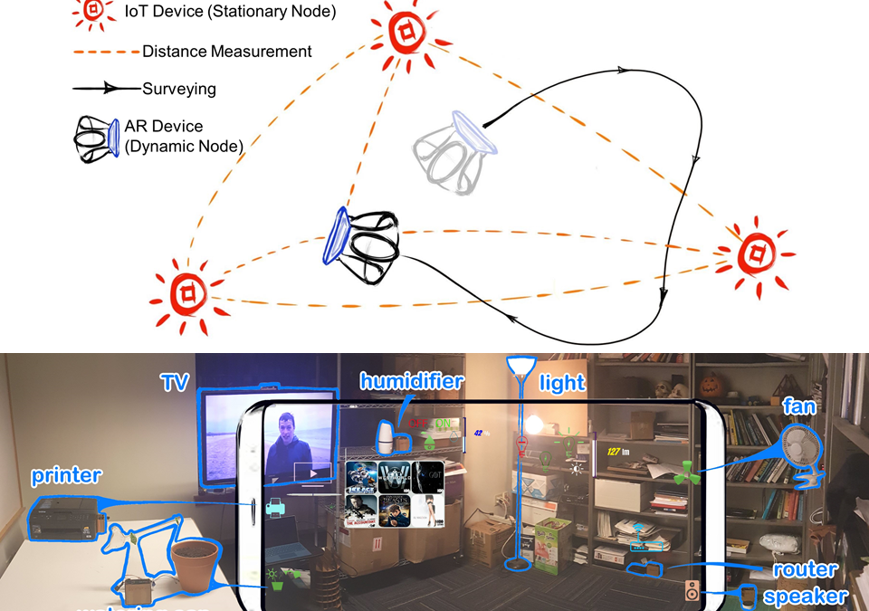 Scenariot: Spatially Mapping Smart Things Within Augmented Reality Scenes