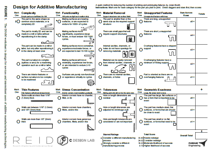 2017 ASME Editors’ Choice Award to ‘The Design for Additive Manufacturing Worksheet’ Publication
