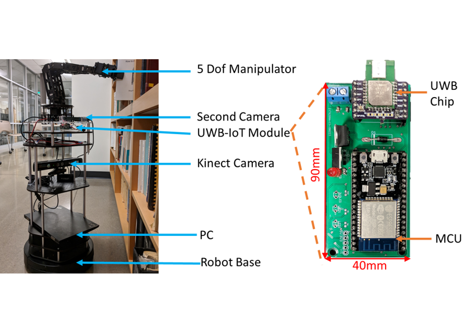 Autonomous Robotic Exploration and Mapping of Smart Indoor Environments With UWB-IoT Devices
