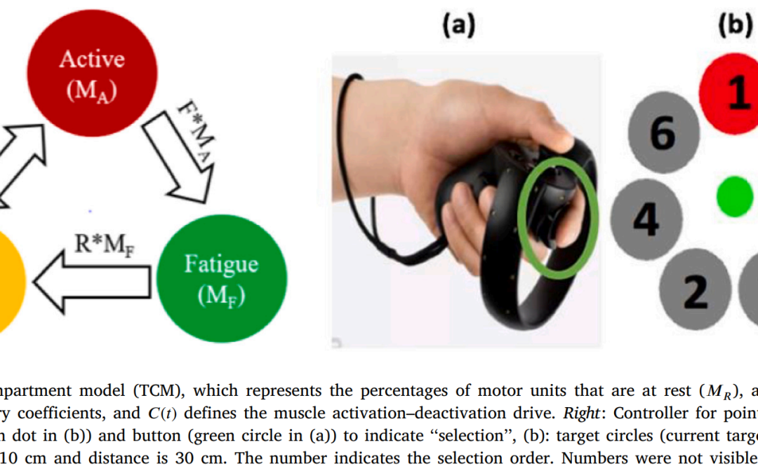 Advanced modeling method for quantifying cumulative subjective fatigue in mid-air interaction