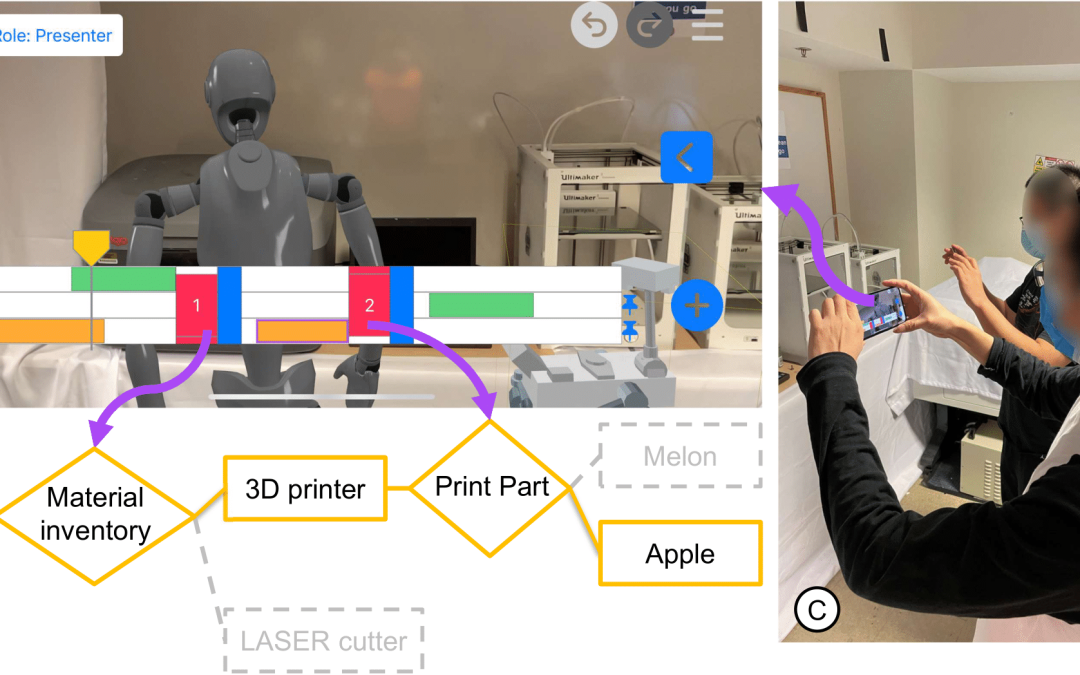 ImpersonatAR: Using Embodied Authoring and Evaluation to Prototype Multi-Scenario Use cases for Augmented Reality Applications