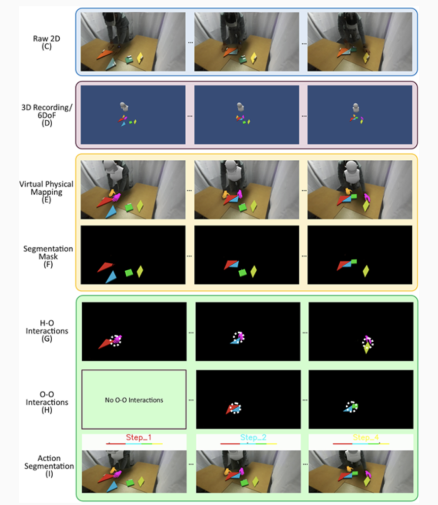 AnnotateXR: An Extended Reality Workflow for Automating Data Annotation ...