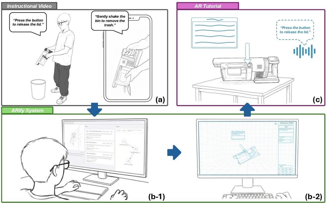 ARify: Leveraging Narrated Instructional Videos to Create Augmented Reality Tutorials for Procedural Tasks