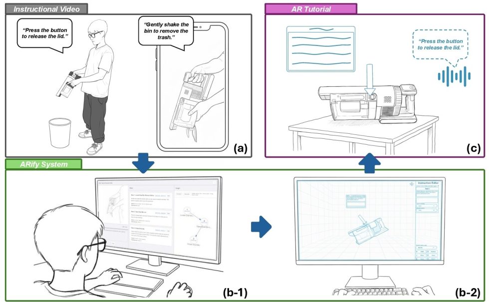ARify: Leveraging Narrated Instructional Videos to Create Augmented ...