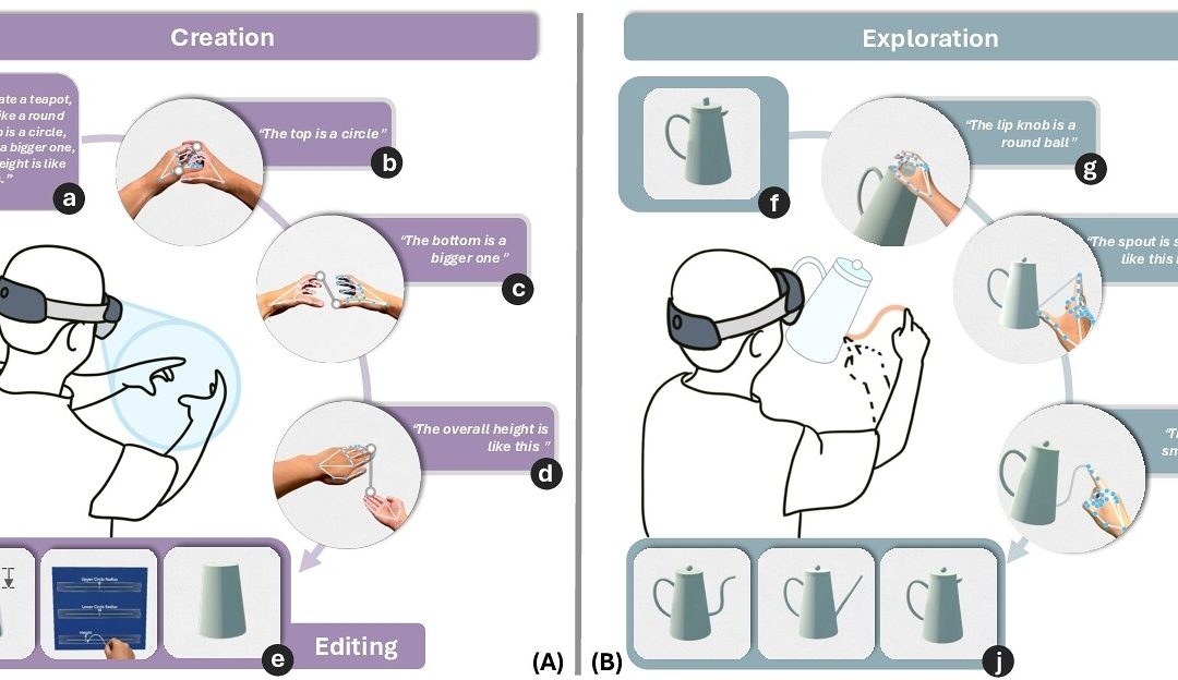 JustShape: Exploring Co-Speech Gestures for Multimodal LLM-Powered 3D Parametric Modeling