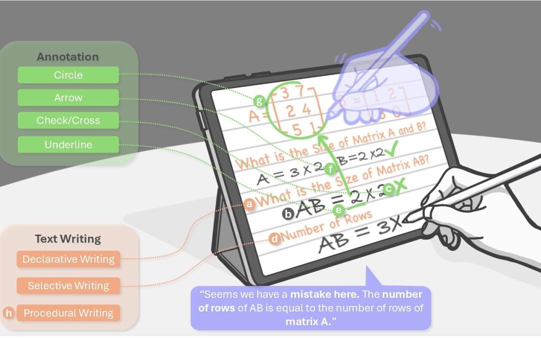 AmIWrite: Exploring Scalable One-on-One Handwriting-Based Tutoring for Mathematical Problem-Solving with an LLM-Powered AI Tutor