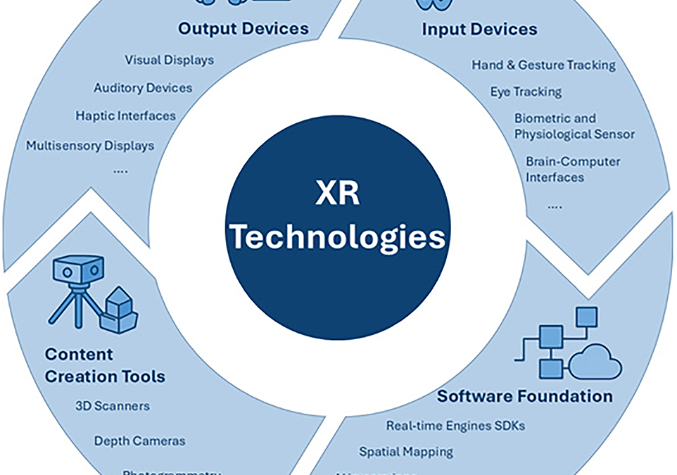 Extended Reality in Industry and Healthcare: Current Trends and Future Perspectives